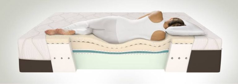 Benefits of a Memory Foam Mattress - Deely House